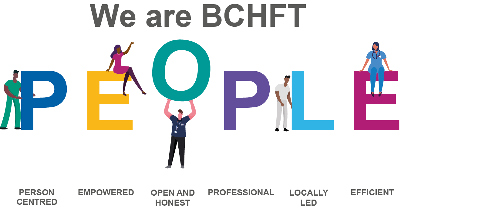 We are BCHFT People: Person centred Empowered Open and honest Professional Locally led and Efficient